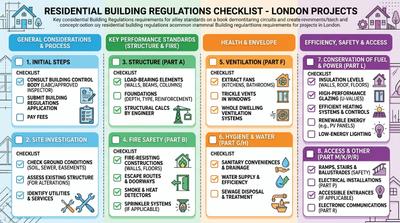 What Building Regulations Apply to Your Home Project?
