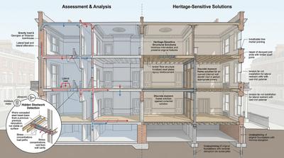 How Do Structural Engineers Assess Listed Townhouses in Kensington?